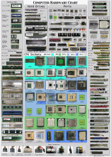 computer hardware chart17.png